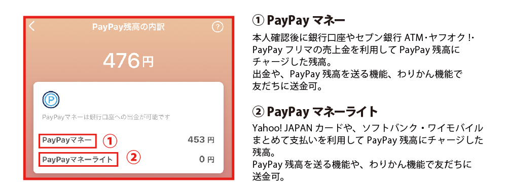 と paypay マネー は ライト PayPayマネーとマネーライトの複雑な違い