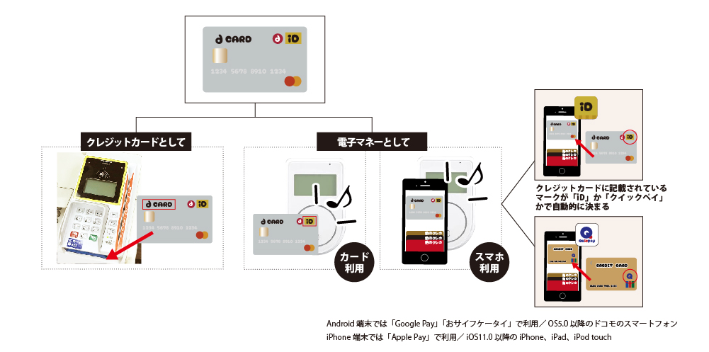 は 払い と ドコモ id ドコモケータイ払い・ｄ払い・ｄカード・iD決済の違いを分かりやすく解説！