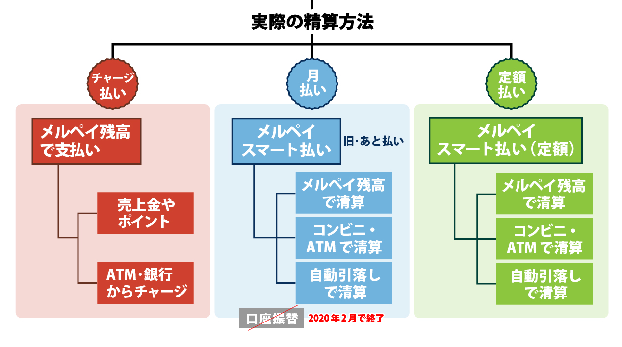 不足 メルペイ 残高